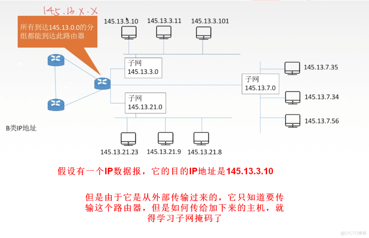 3.8计算机网络（子网划分和子网掩码 ARP协议 ）_IP_03