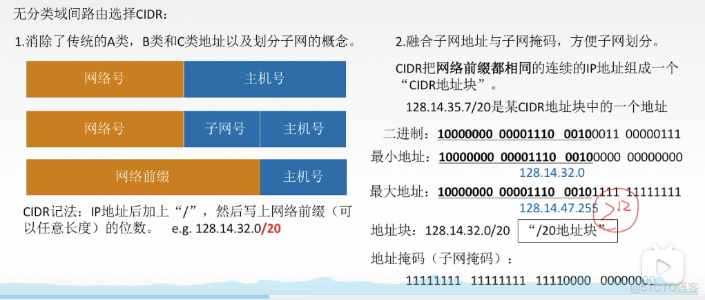 3.8计算机网络（子网划分和子网掩码 ARP协议 ）_子网_06