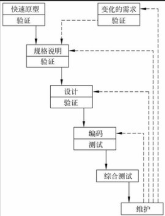 软考-软件工程_敏捷流程_02