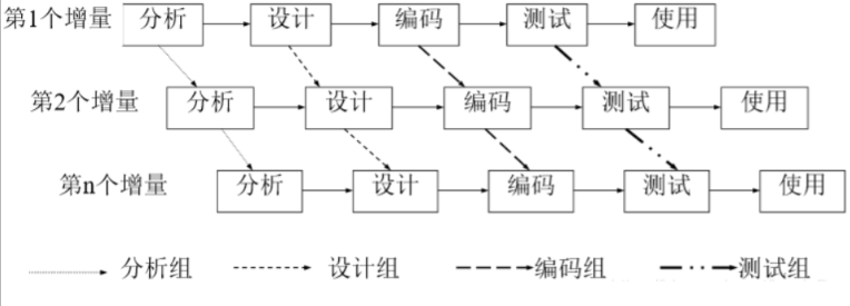 软考-软件工程_单元测试_03