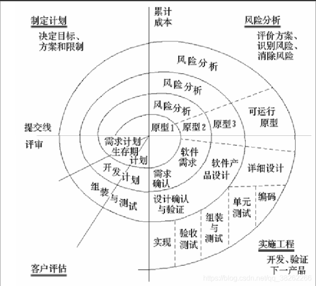 软考-软件工程_java_04