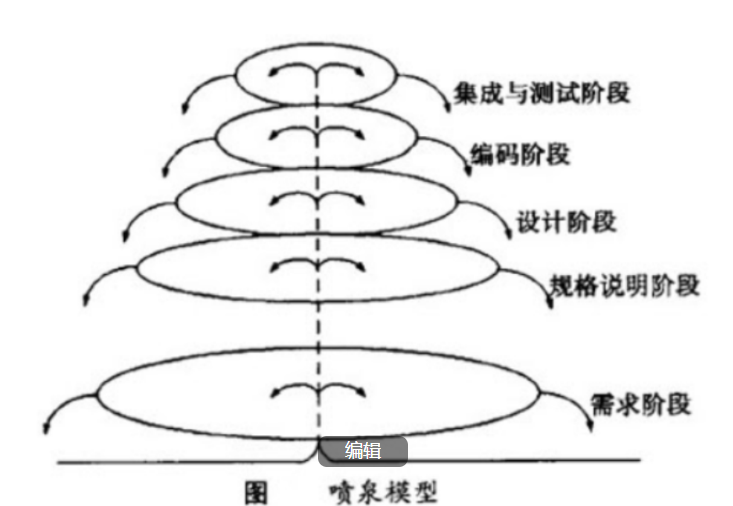 软考-软件工程_java_05