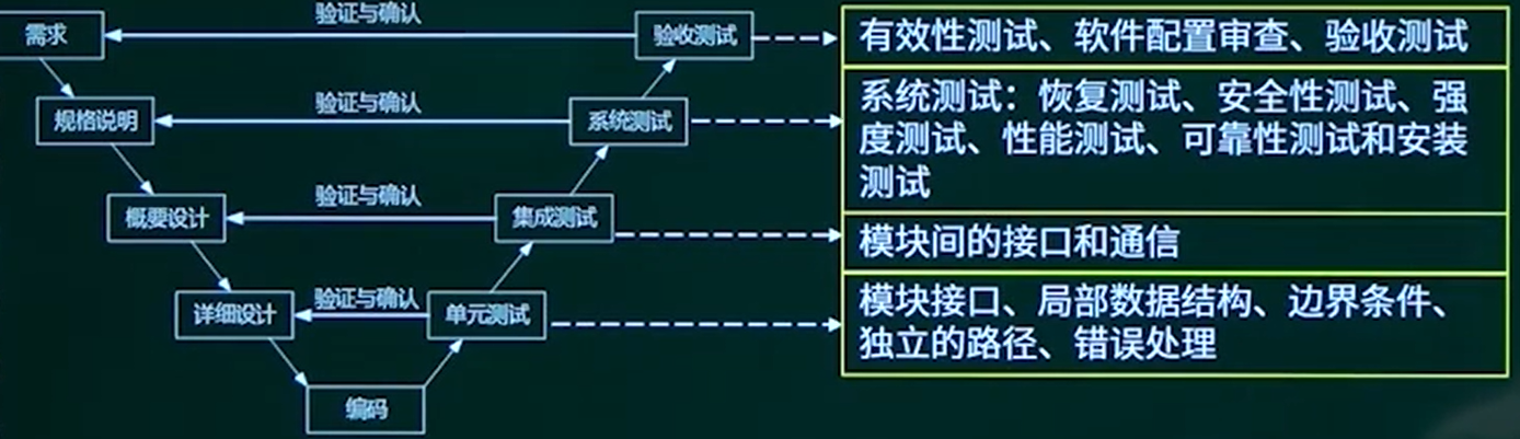 软考-软件工程_单元测试_07