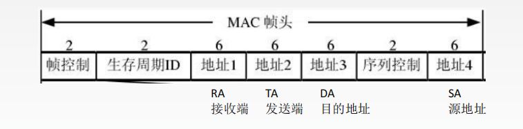 3.5计算机网络（无线局域网 PPP协议＆HDLC协议 广域网 链路层设备）_java_03