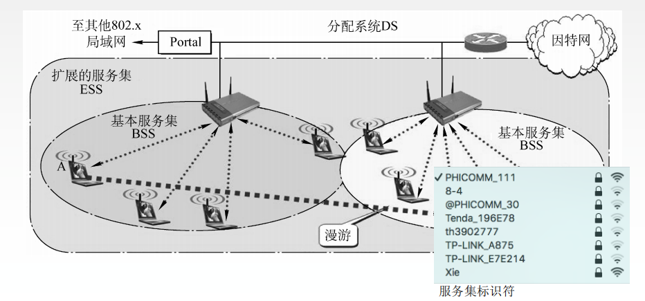 3.5计算机网络（无线局域网 PPP协议＆HDLC协议 广域网 链路层设备）_http_05