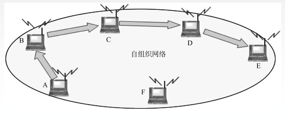 3.5计算机网络（无线局域网 PPP协议＆HDLC协议 广域网 链路层设备）_网络协议_06