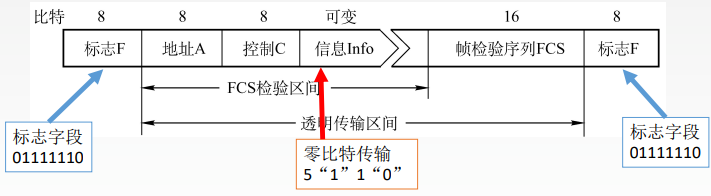 3.5计算机网络（无线局域网 PPP协议＆HDLC协议 广域网 链路层设备）_java_09