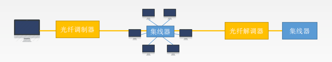 3.5计算机网络（无线局域网 PPP协议＆HDLC协议 广域网 链路层设备）_https_11