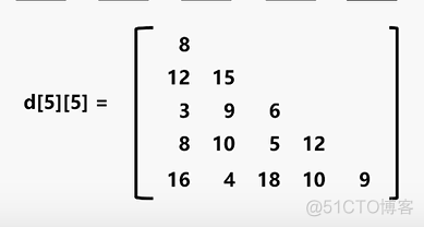 【动态规划】——数塔（java版，超详图解）_算法_04