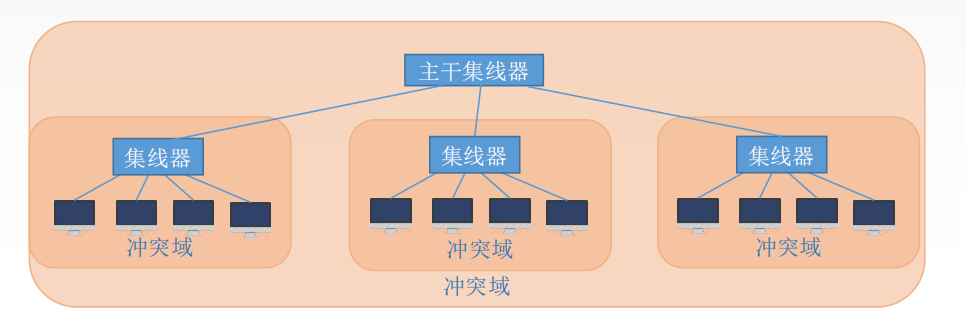 3.5计算机网络（无线局域网 PPP协议＆HDLC协议 广域网 链路层设备）_tcp/ip_12