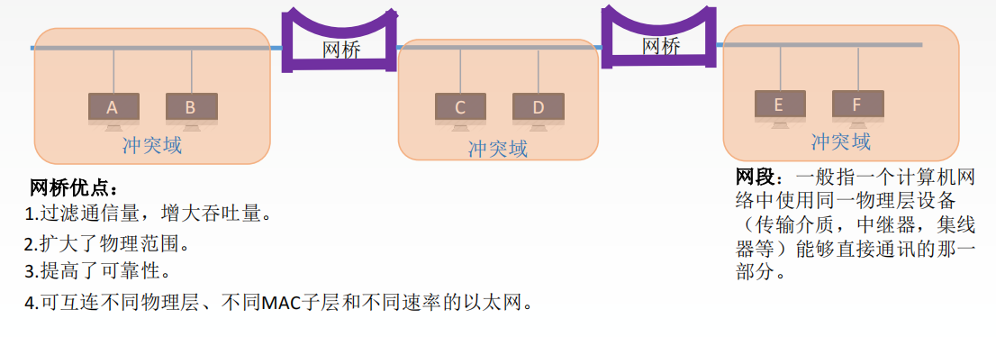 3.5计算机网络（无线局域网 PPP协议＆HDLC协议 广域网 链路层设备）_java_13