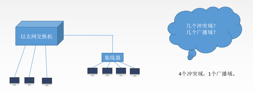 3.5计算机网络（无线局域网 PPP协议＆HDLC协议 广域网 链路层设备）_https_17