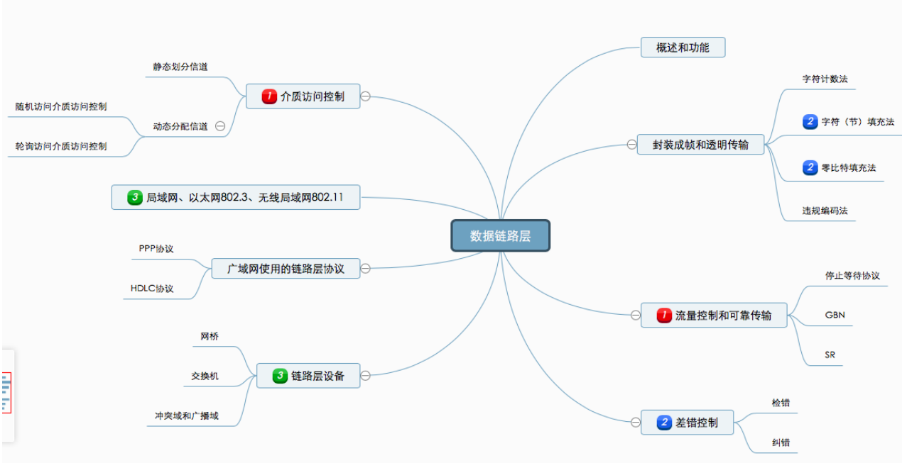 3.5计算机网络（无线局域网 PPP协议＆HDLC协议 广域网 链路层设备）_网络协议_18