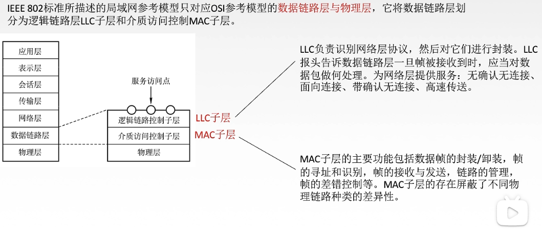 3.4计算机网络（局域网基本概念和体系结构 以太网 ）_p2p_03