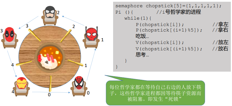 2.5操作系统（预防死锁 避免死锁 检测和解除死锁）_macos_03