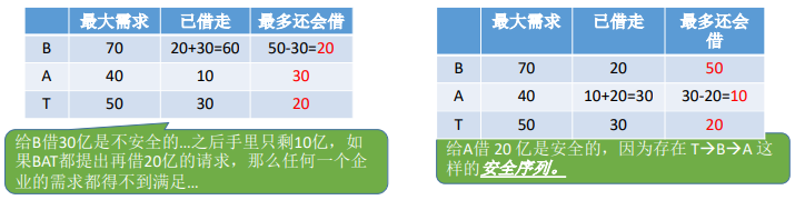 2.5操作系统（预防死锁 避免死锁 检测和解除死锁）_ubuntu_16