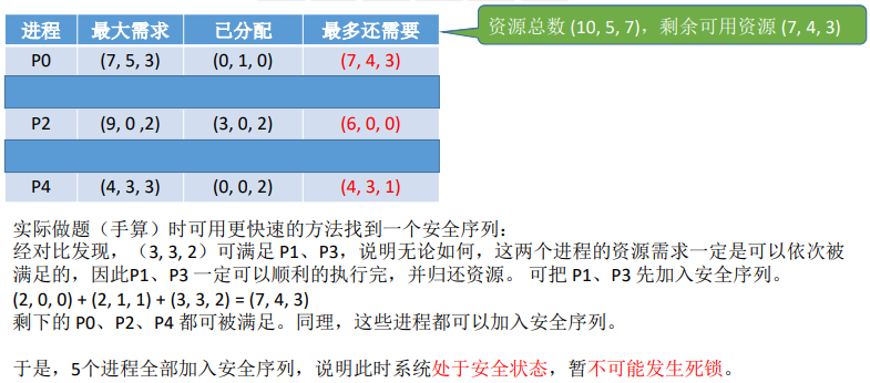 2.5操作系统（预防死锁 避免死锁 检测和解除死锁）_harmonyos_21