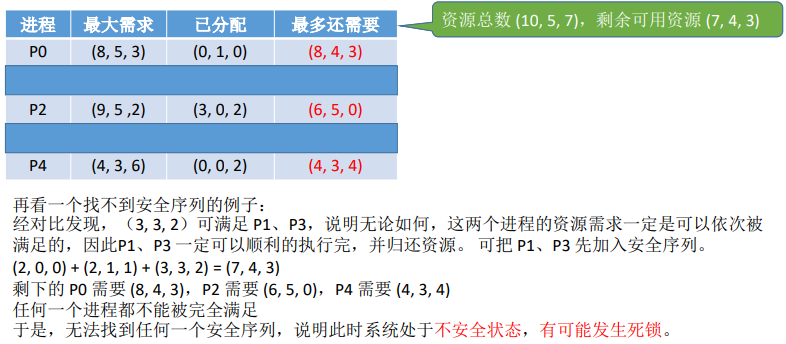 2.5操作系统（预防死锁 避免死锁 检测和解除死锁）_windows_22