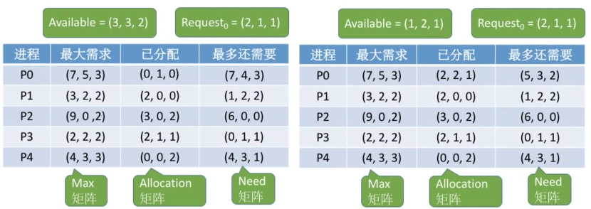 2.5操作系统（预防死锁 避免死锁 检测和解除死锁）_macos_23