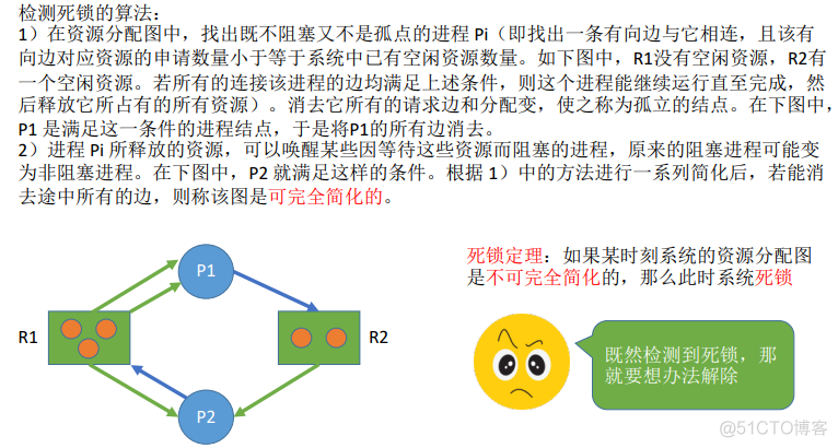 2.5操作系统（预防死锁 避免死锁 检测和解除死锁）_ubuntu_29