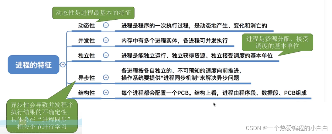 2.1.1操作系统（进程定义,组成,组织方式,特征,进程状态与转换,进程控制,原语）_java_07