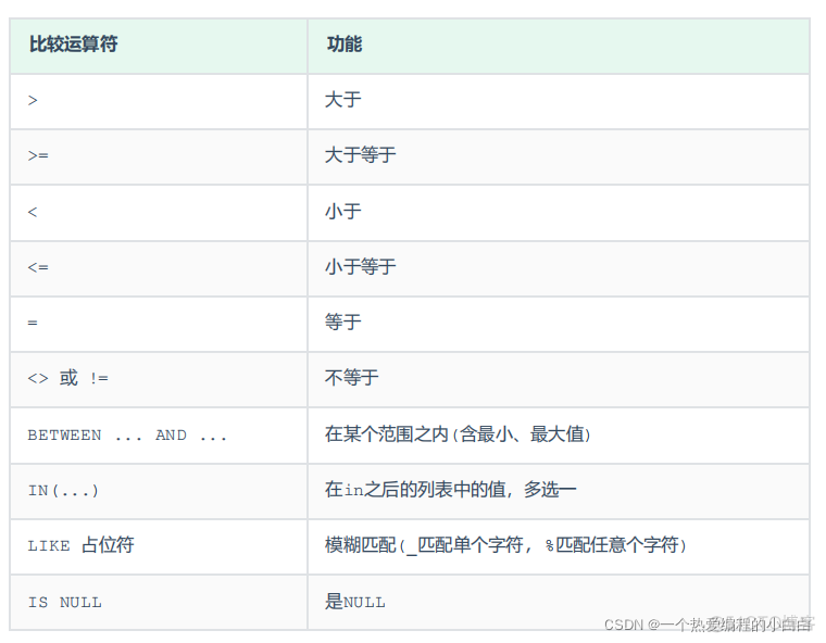 MySQL基础（DML,DQL,增删改查)_mysql_11