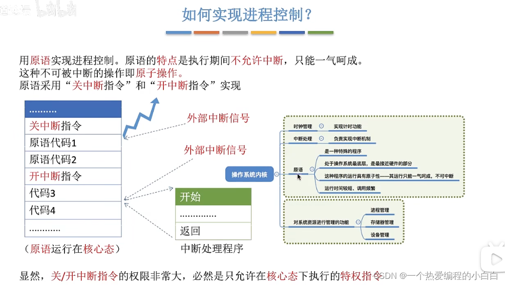 2.1.1操作系统（进程定义,组成,组织方式,特征,进程状态与转换,进程控制,原语）_c语言_17