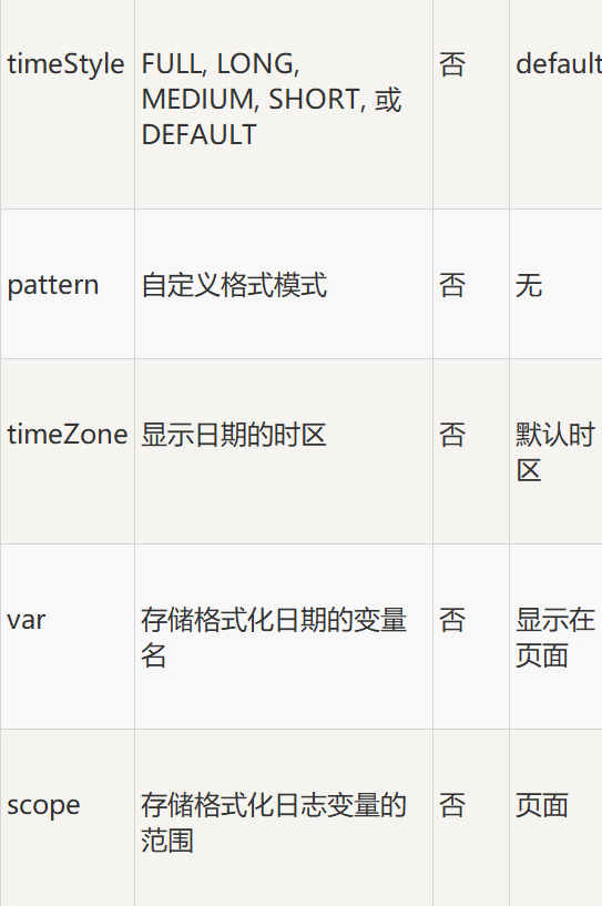 6_JSTL格式化标签_迭代_10