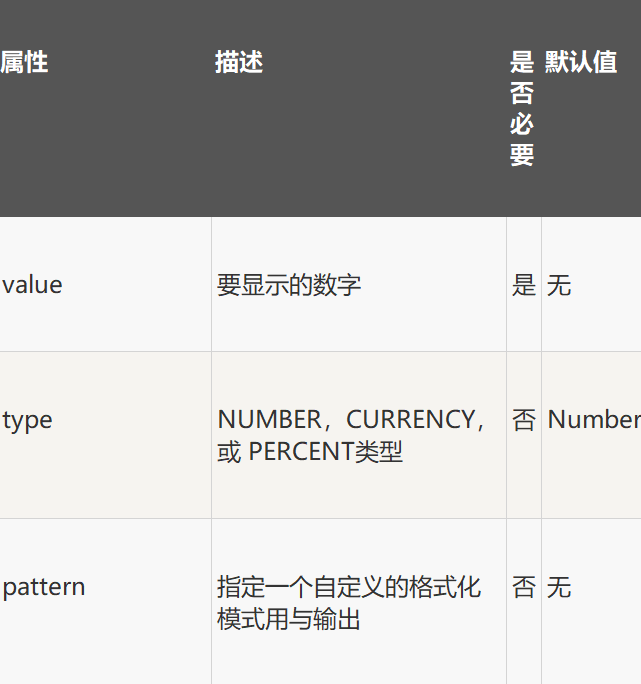 6_JSTL格式化标签_java_03