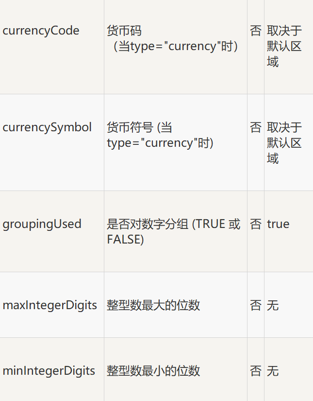 6_JSTL格式化标签_java_04