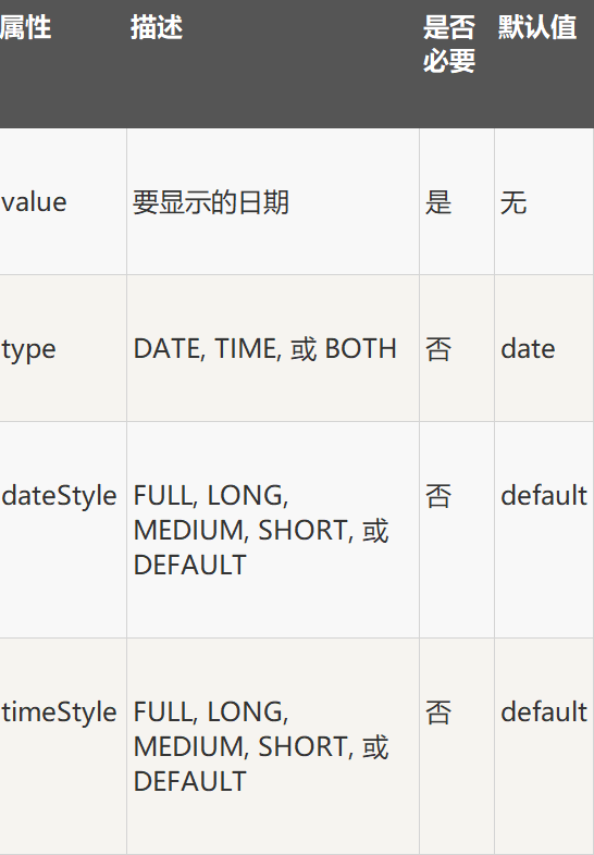 6_JSTL格式化标签_迭代_09