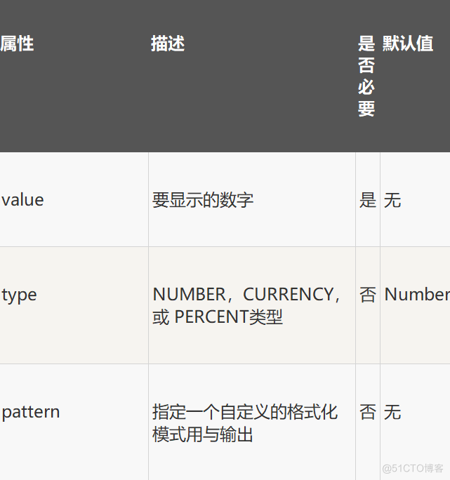 6_JSTL格式化标签_java_03