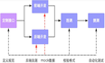 5_前后端分离