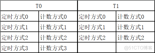 单片机之定时器篇_初值