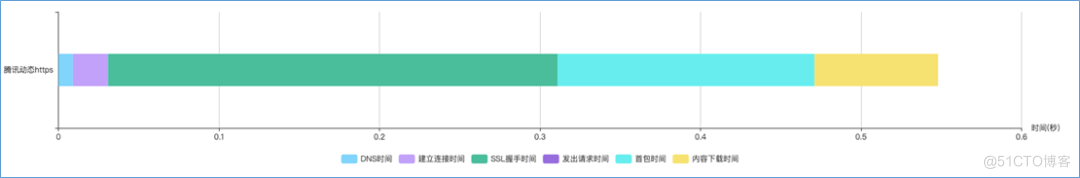 vivo 短视频用户访问体验优化实践_优化