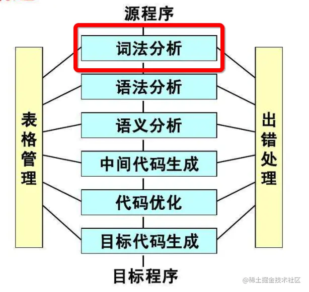 Day14 - 词法作用域、块级作用域、作用域链、静态动态作用域_块级作用域_03