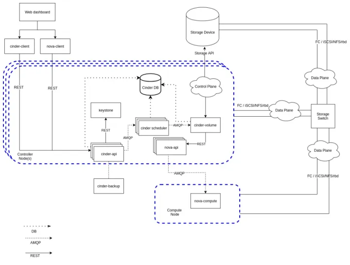 什么是OpenStack？_云计算_08