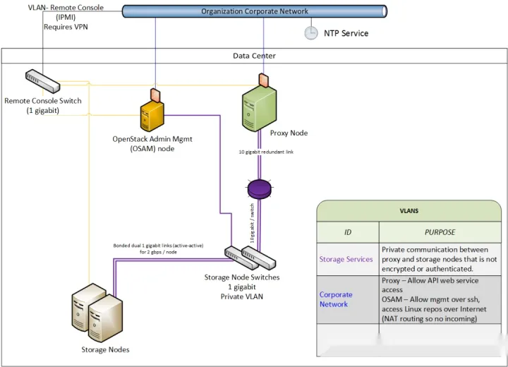 什么是OpenStack？_混合云_09