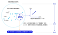 机器的思考故事——计算机能学会牛顿第二定律吗？