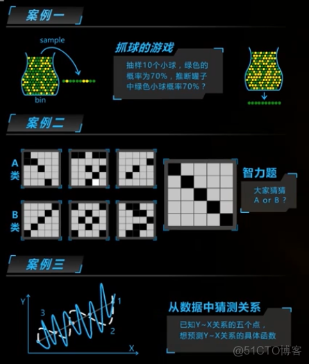 我思故我在——从大数据深入学习机器如何思考_统计学_05