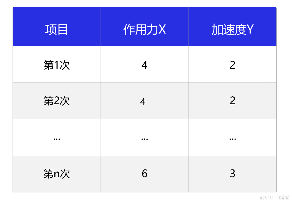 我思故我在——从大数据深入学习机器如何思考_大数据_16