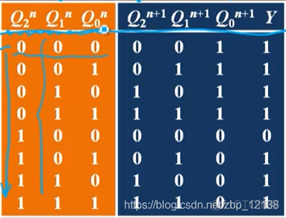 数字电子技术之时序逻辑电路_触发器_04