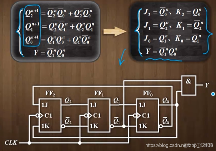 数字电子技术之时序逻辑电路_状态图_32