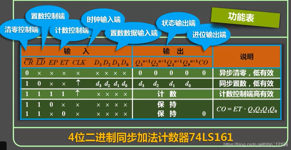 数字电子技术之时序逻辑电路_状态图_61