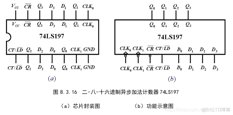 数字电子技术之时序逻辑电路_自启动_62