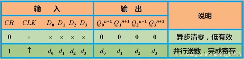 数字电子技术之时序逻辑电路_状态图_113