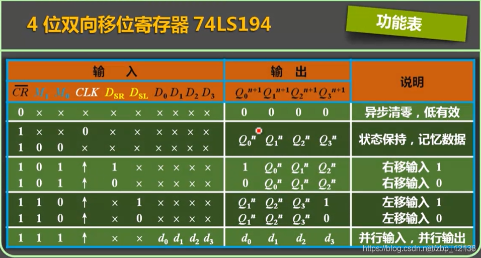 数字电子技术之时序逻辑电路_触发器_119