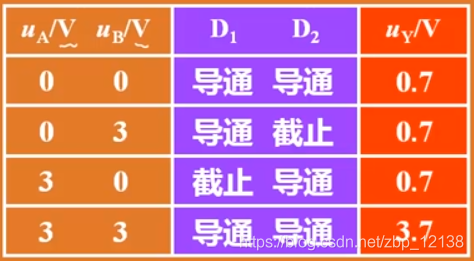 数字电子技术之逻辑门电路_电路_10