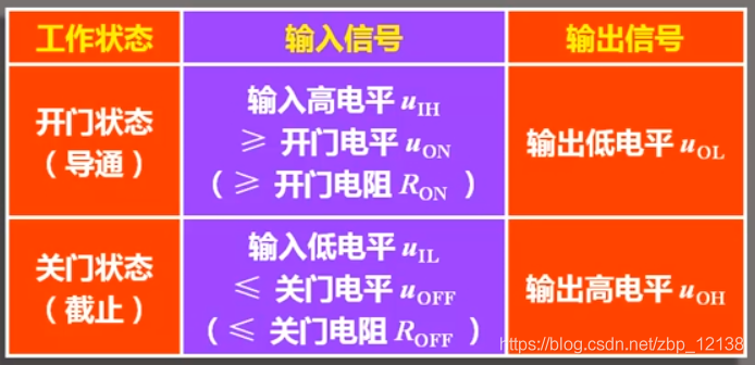 数字电子技术之逻辑门电路_TTL_25