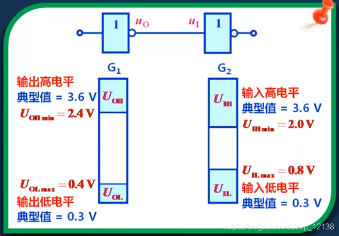 数字电子技术之逻辑门电路_逻辑_27